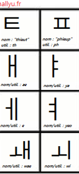 Apprendre le Hangeul 2-3