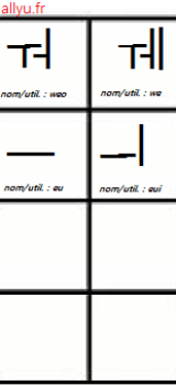 Apprendre le Hangeul 3-3