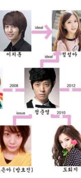 Ulzzang-Couple-Graphics-3